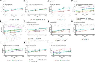 Trends in the rate of regular exercise among adults: results from chronic disease and risk factor surveillance from 2010 to 2018 in Jiangsu, China